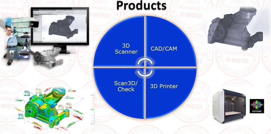 BROWSE OF TECHNOLOGY Scan3D- in3D