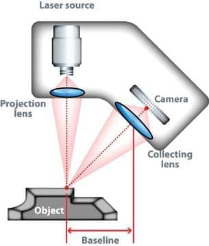 CHÙM ẢNH VỀ CÔNG NGHỆ SCAN 3D