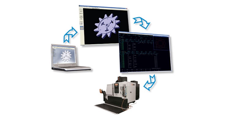 Cad/Cam/CNC Services