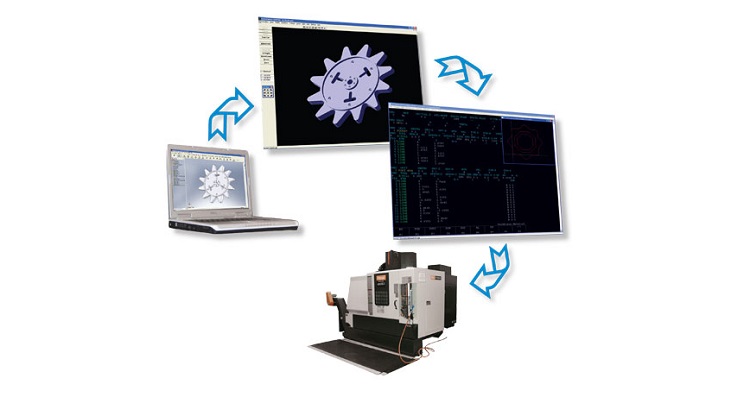 Dịch vụ Cad/Cam/CNC * GIÁ NÉT | ☎0986 333 960 