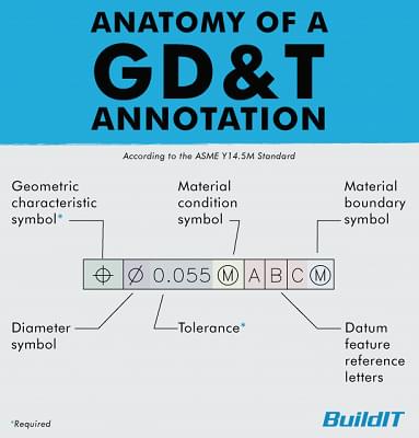 GD&T là gì