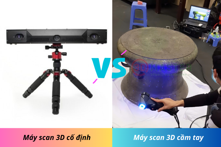 How do handheld 3D scanners and stationary 3D scanners differ?