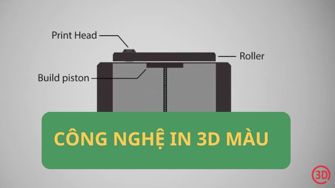 CÔNG NGHỆ IN 3D MÀU 